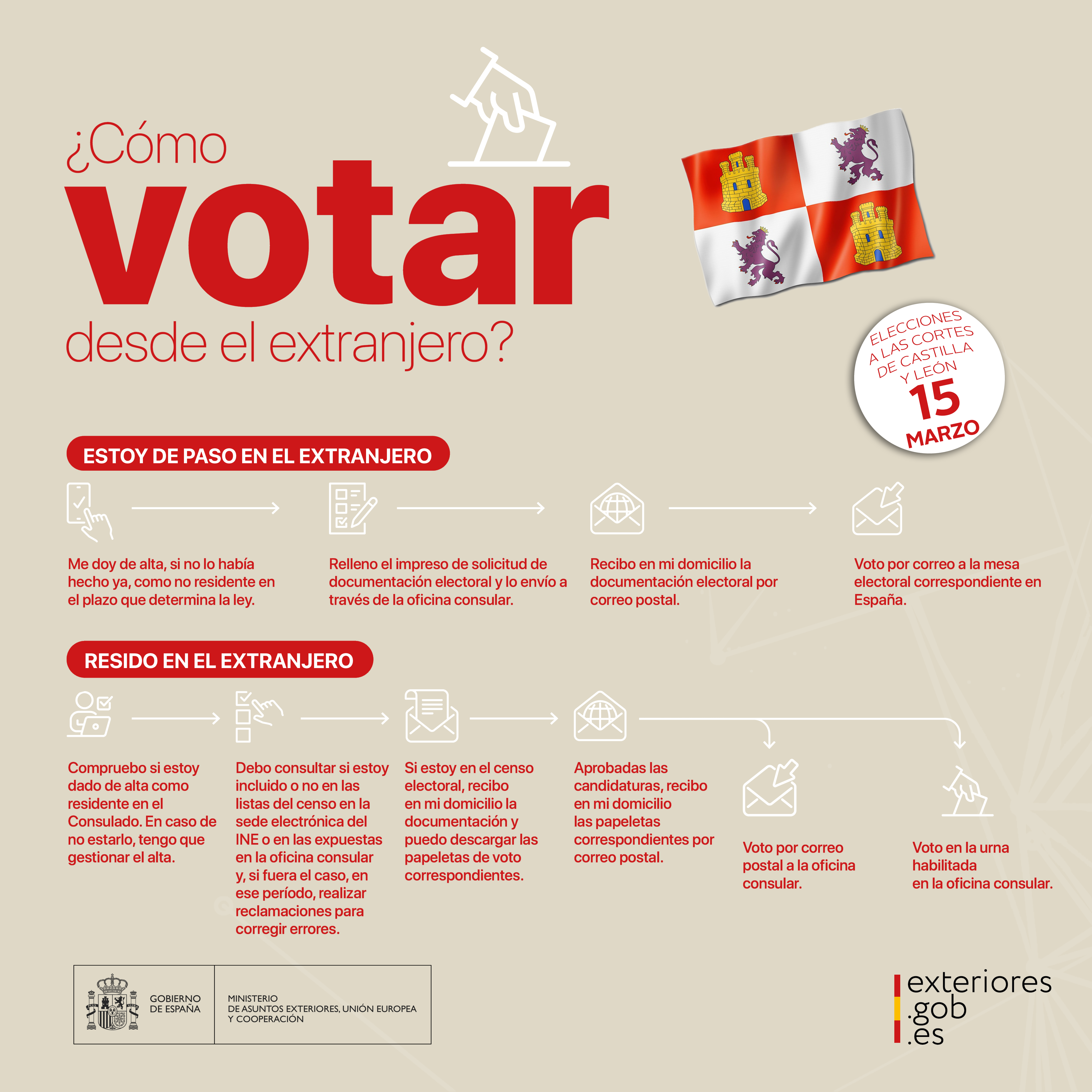 ELECCIONES A LAS CORTES DE CASTILLA Y LEON DE 15 DE MARZO DE 2026