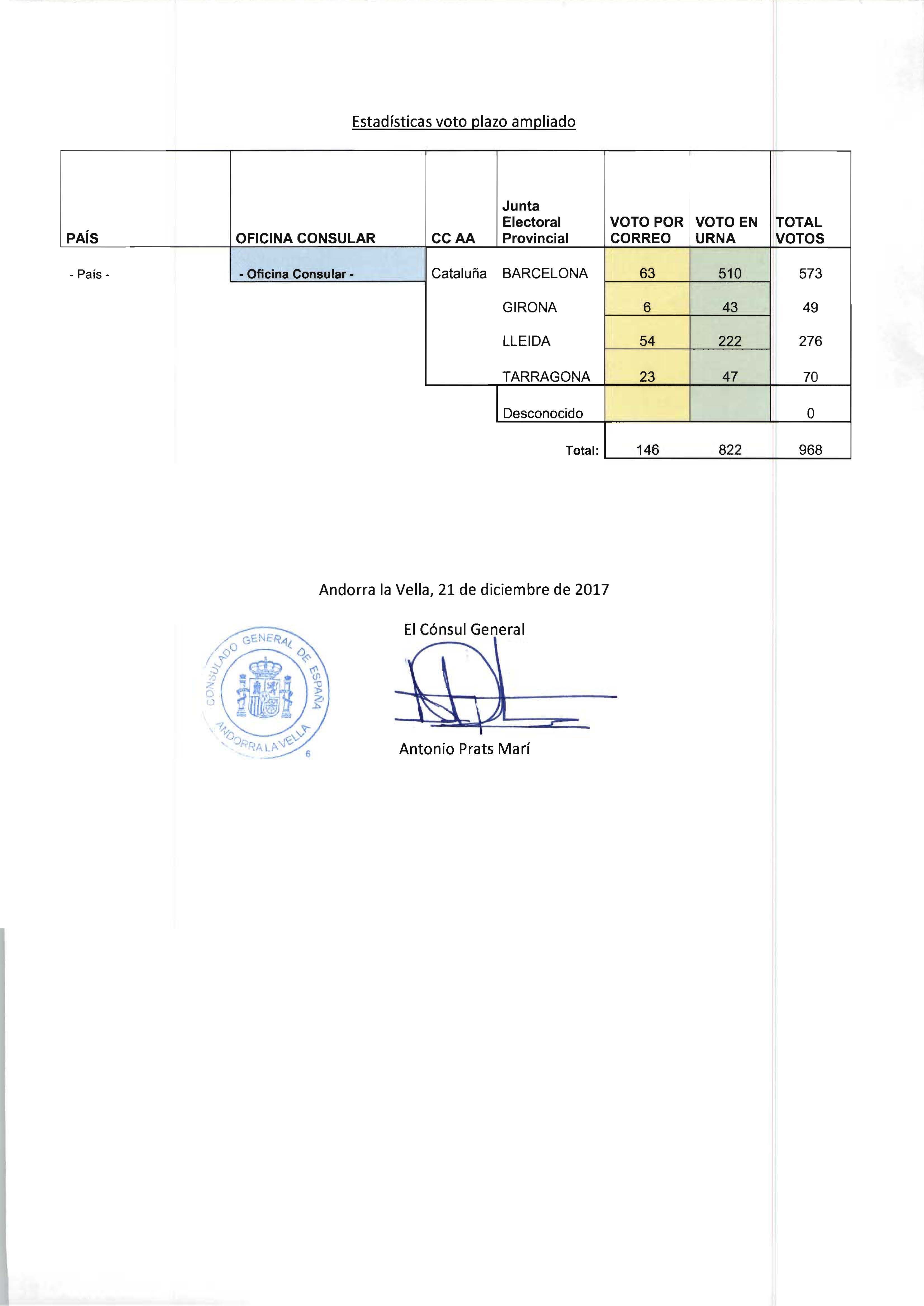 ESTADISTICAS VOTO PLAZO AMPLIADO.jpg