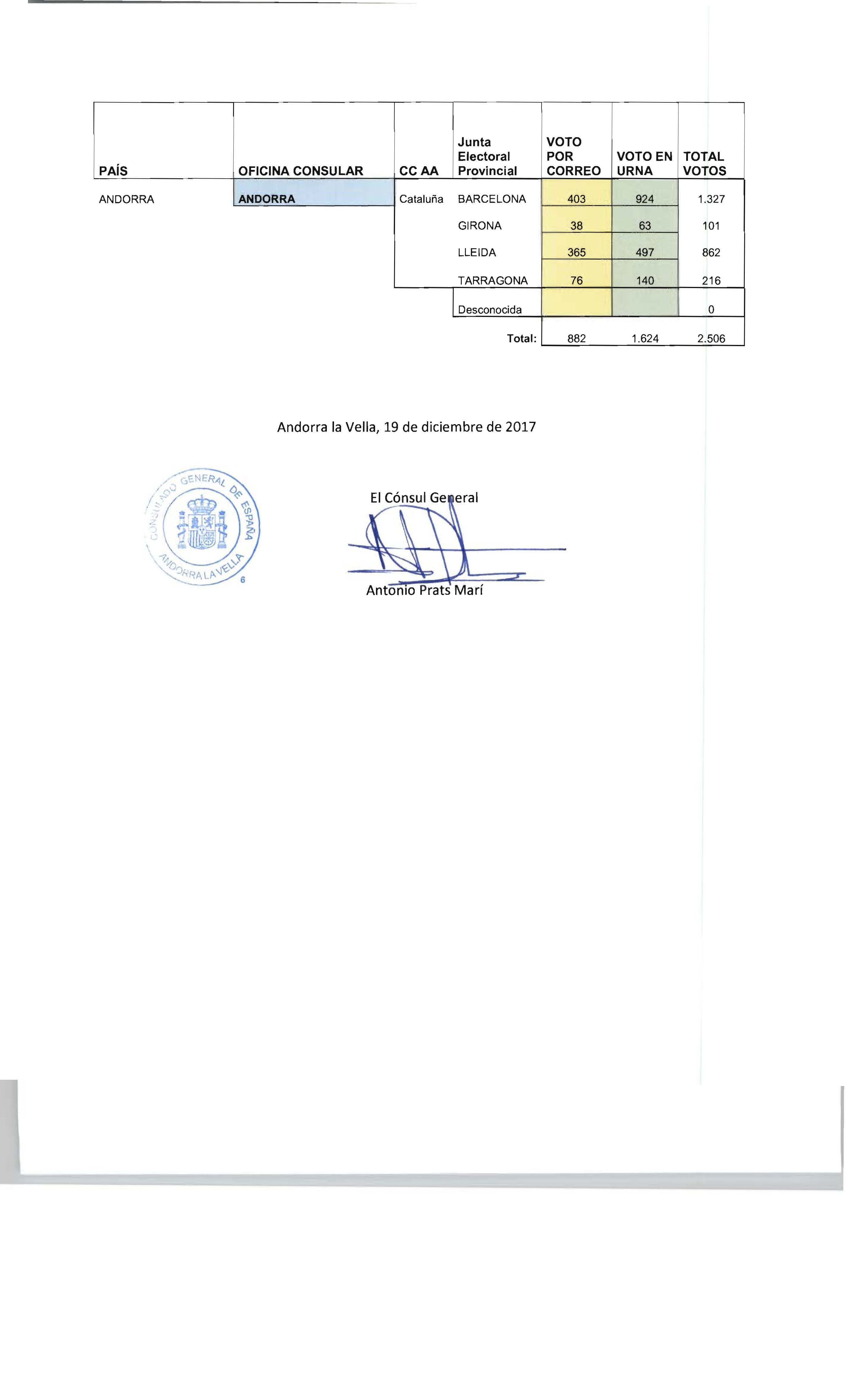 ESTADISTICAS VOTO PLAZO ORDINARIO.jpg