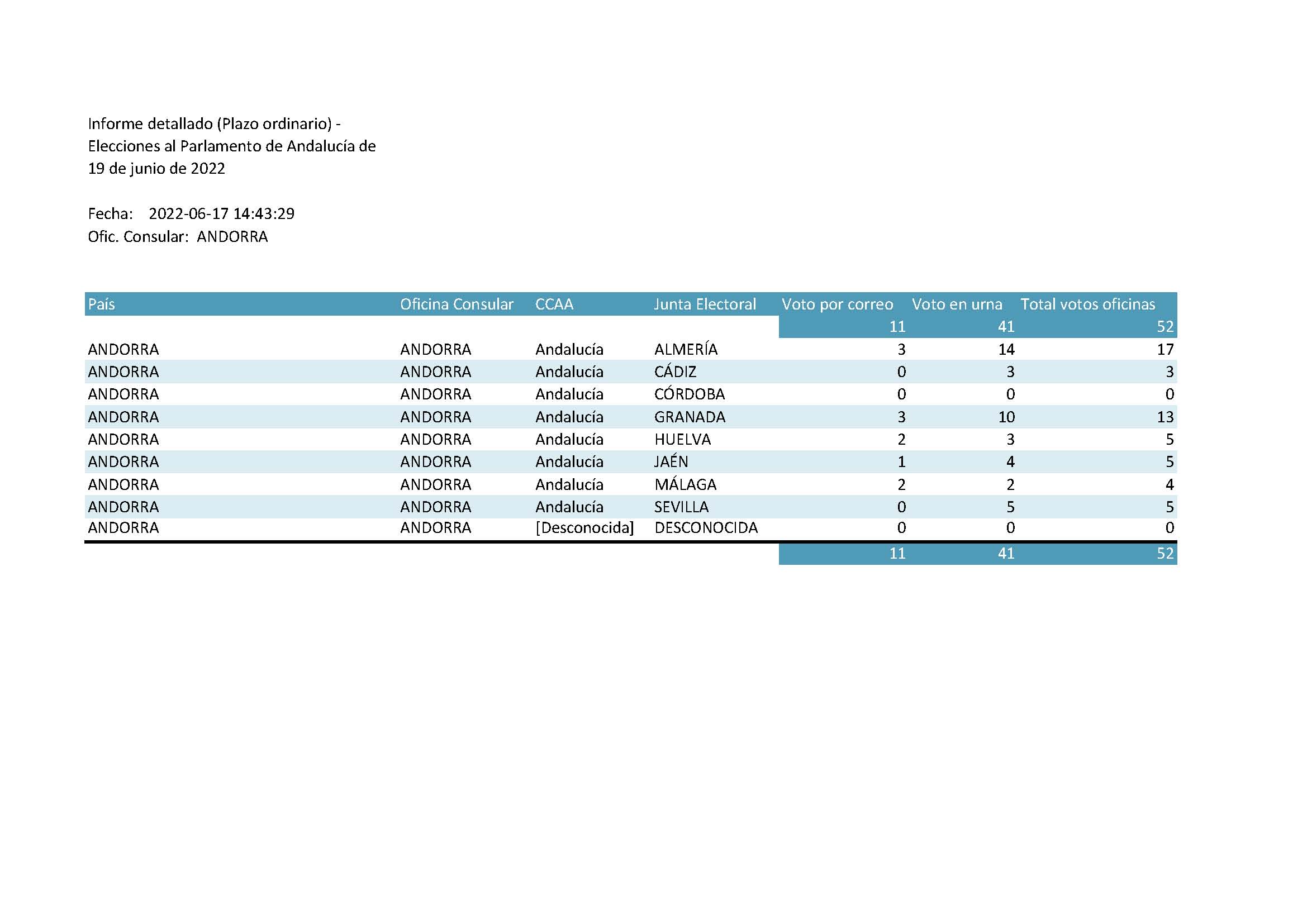 Informe Detallado Plazo Ordinario.jpg