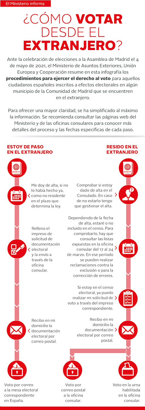 Infografia elecciones.png