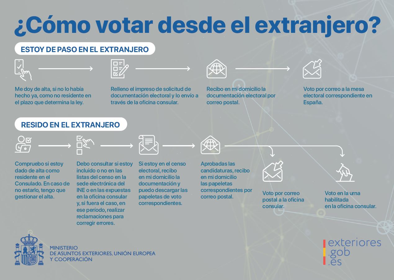 ganso Contemporáneo Festival Voto de los españoles que viven en el extranjero