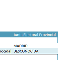 Manila CG Elecciones a la Asamblea de Madrid. Datos participación Plazo Ordinario