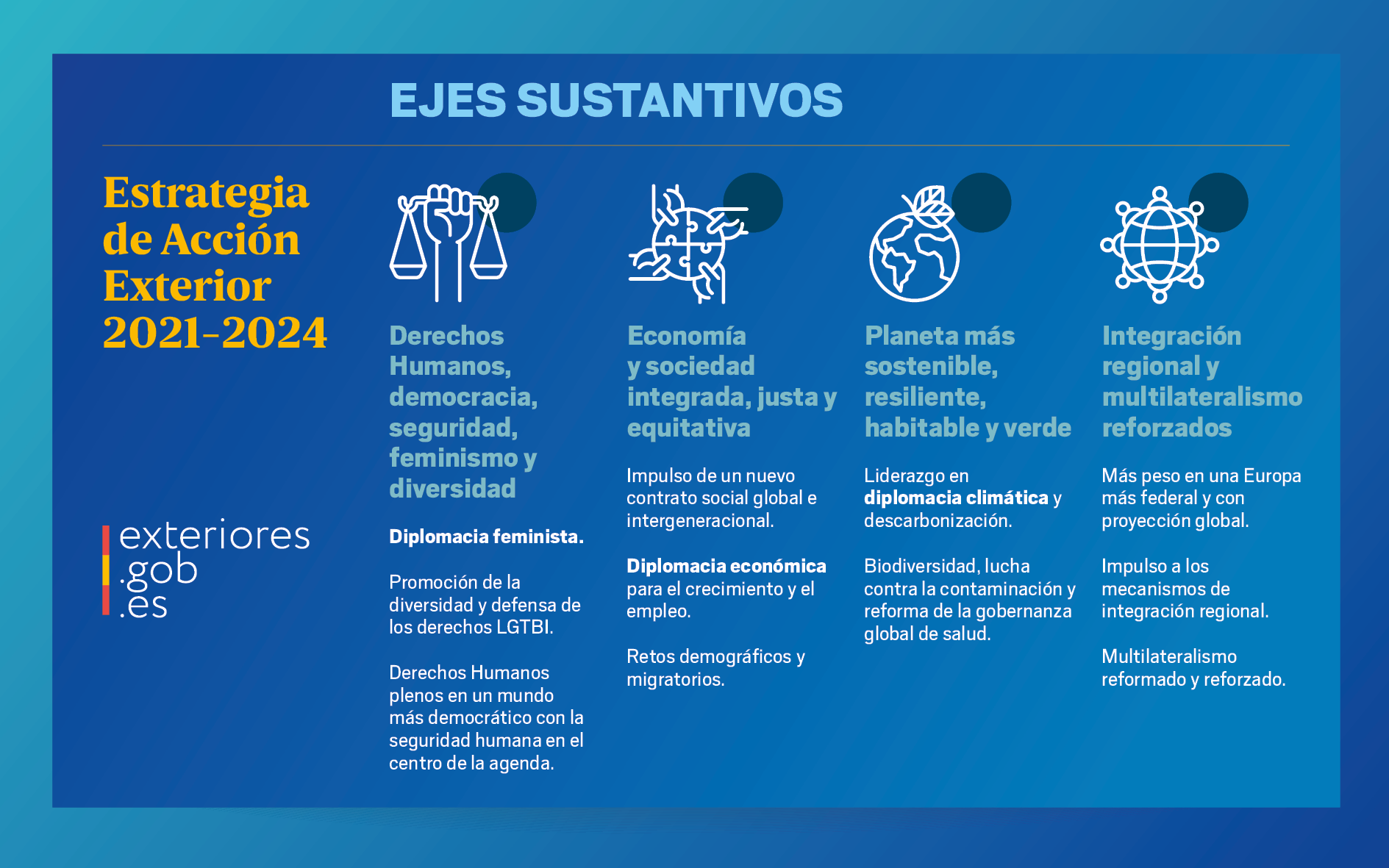 2021_MAUC_Estrategia de Acción Exterior 2021-2024_2 (2).png