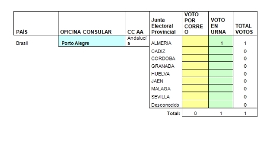 Votos Andalucía ordinario.jpg