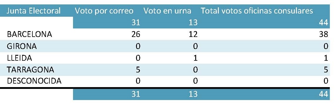 20210212 Informe votos recibidos en período ordinario.jpg