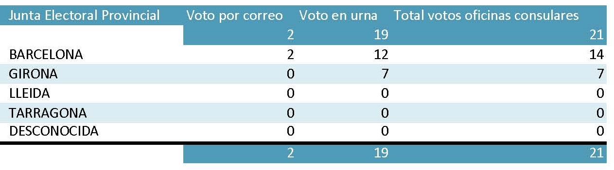 20210214 Informe votos recibidos en período ordinario extraordinario.jpg