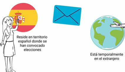 Elecciones Generales 29 de noviembre 2026 - Voto ERTA.