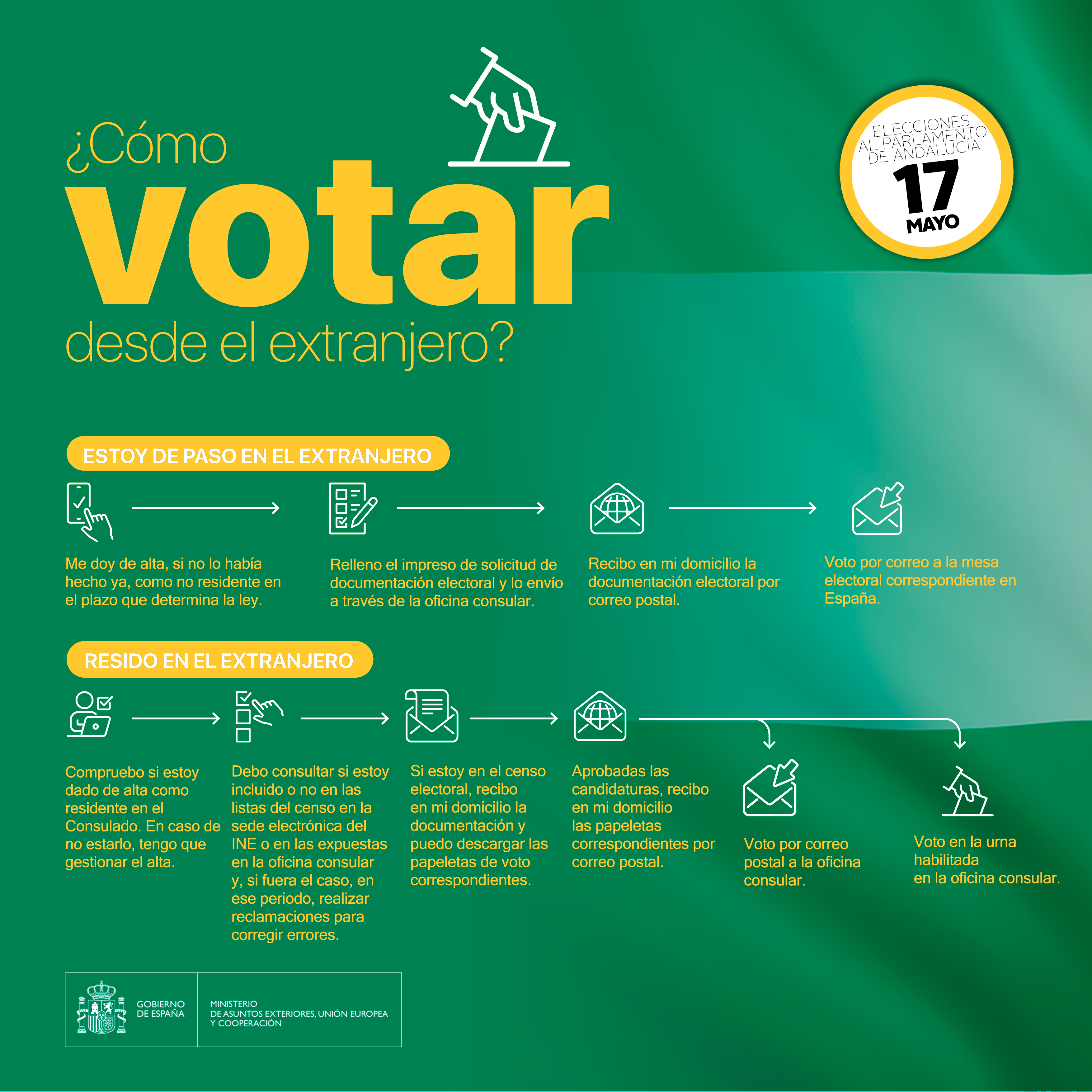 ANDALUCIA PLANTILLA CARD IG AELECCIONES INFOGRAFIA VOTO EXTERIOR.png