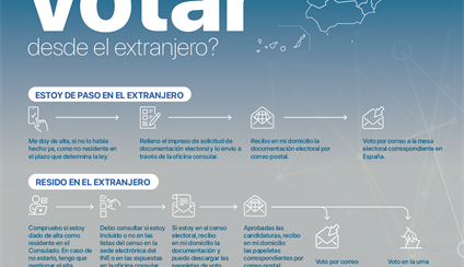 La nueva regulación del ejercicio del derecho de voto por los españoles residentes en el extranjero