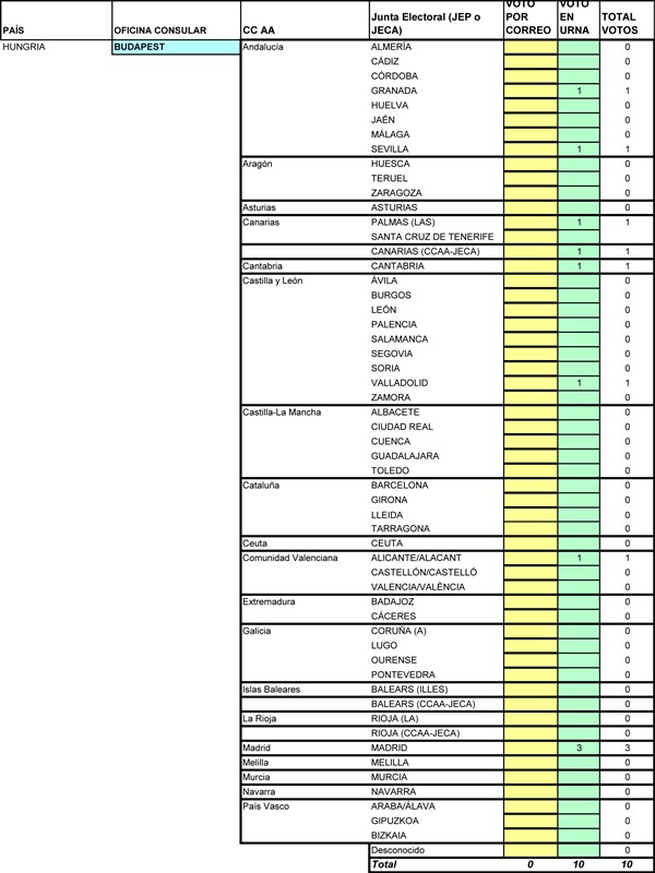DATOS Elecciones 2019_PlazoAmpliado BUDAPEST -.jpg