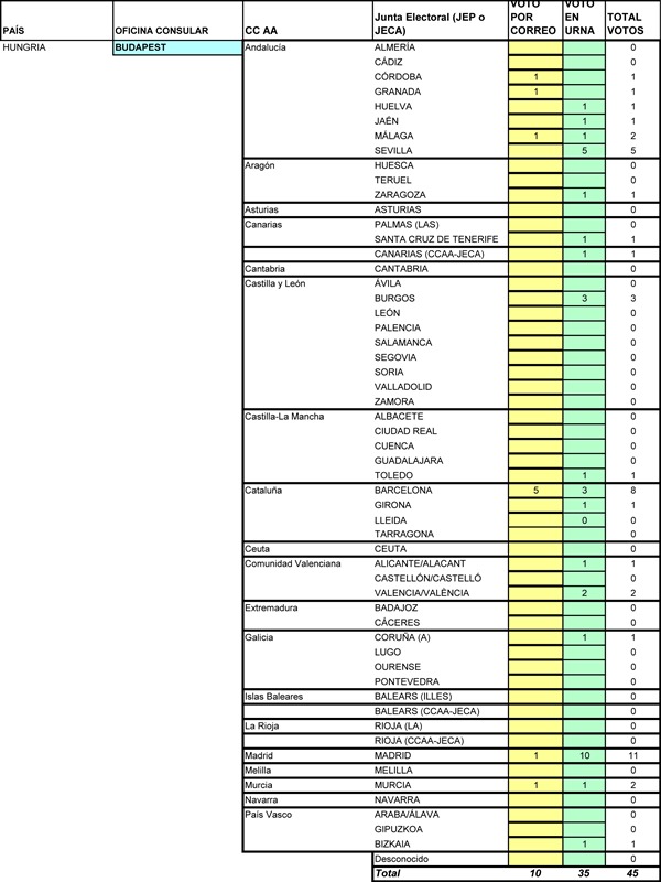 DATOS Elecciones 2019_PlazoOrdinario BUDAPEST1.jpg