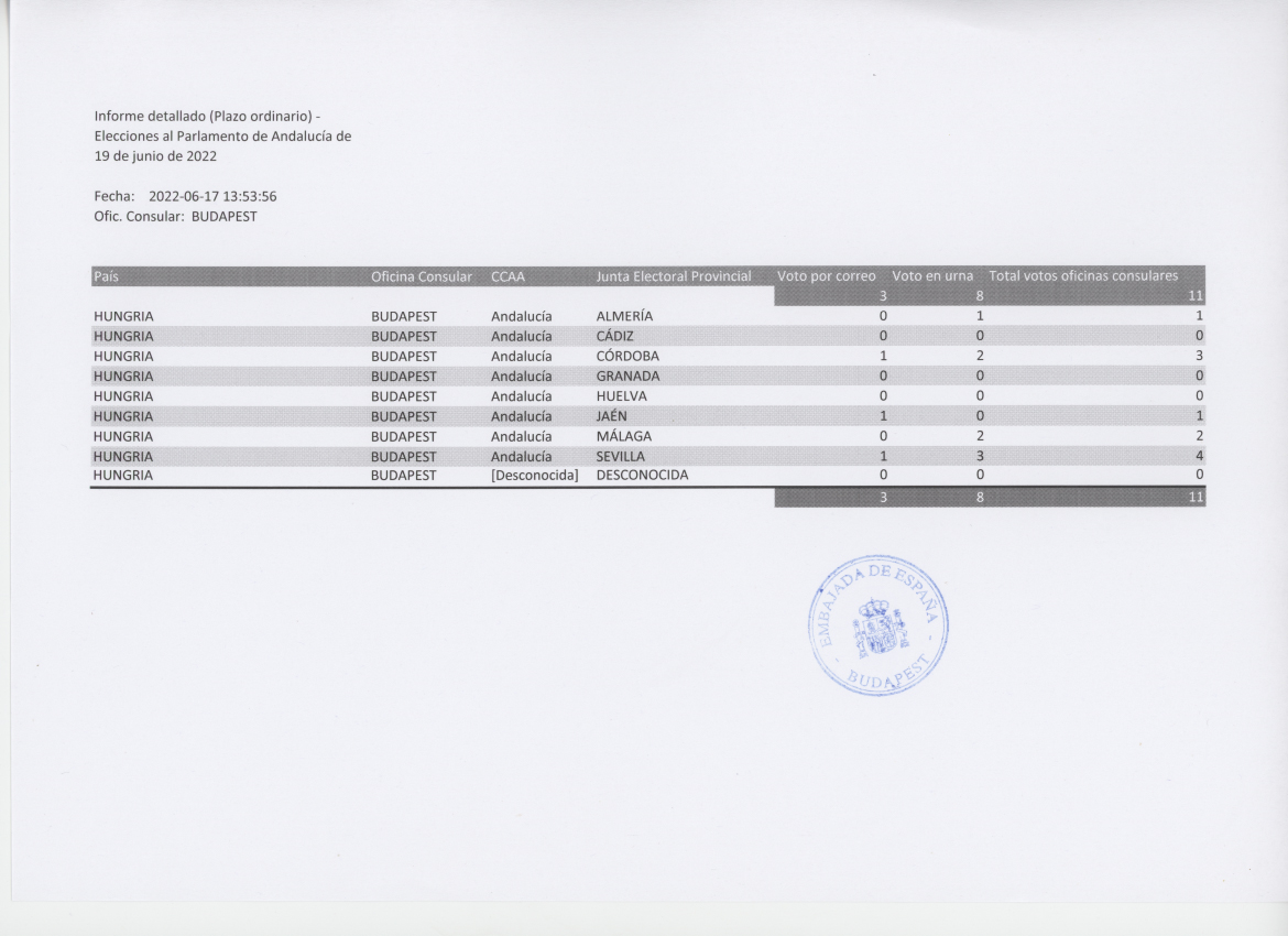 Elecciones al Parlamento de Andalucia 19 junio2022.jpg