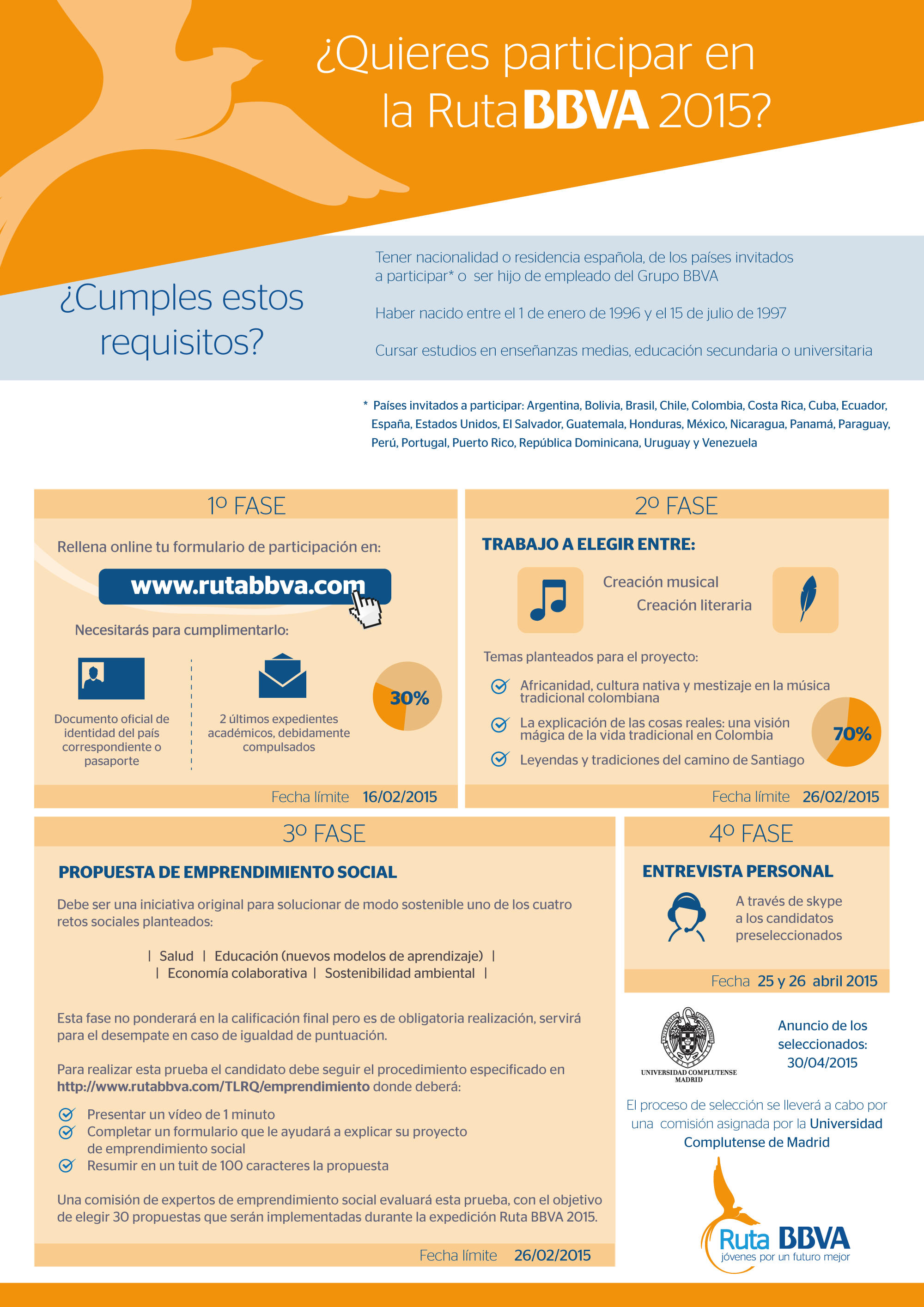Infografía - Cómo participar en Ruta BBVA 2015.png