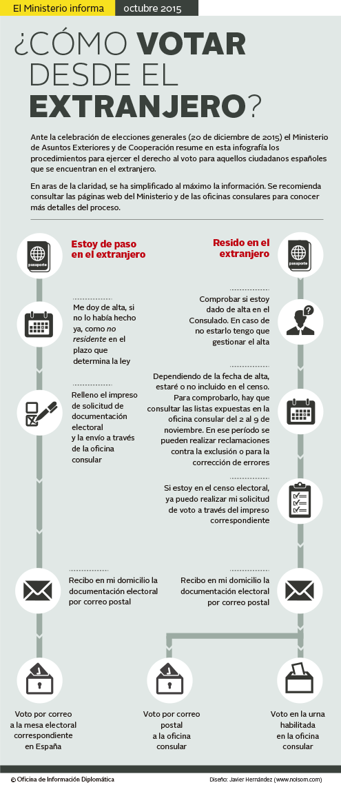 20151028 - Info Elecciones Cortes Generales 2015.png