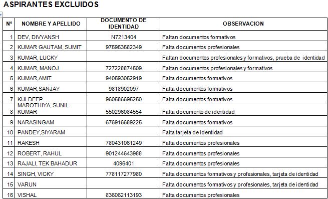 ASPIRANTES EXCLUIDOS (2).JPG