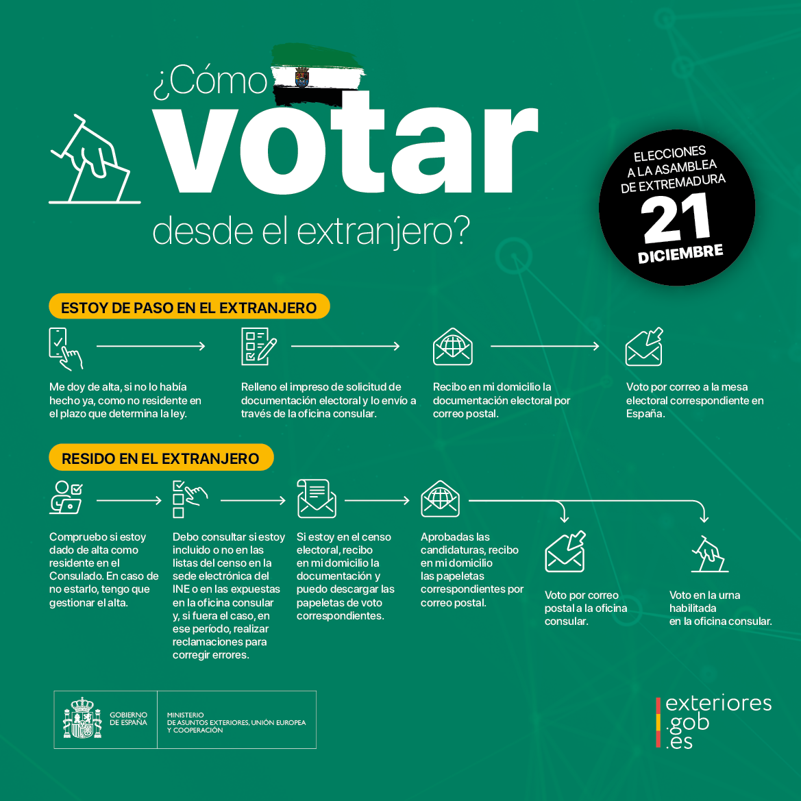CARD IG EXTREMADURA INFOGRAFIA VOTO EXTERIOR_1.png