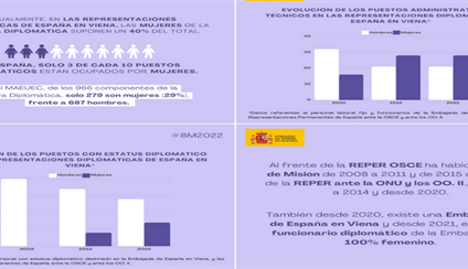 8 de marzo, Día Internacional de la Mujer