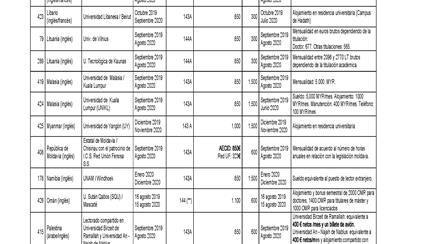 Convocatoria de Programa de lectorados AECID 2019-20