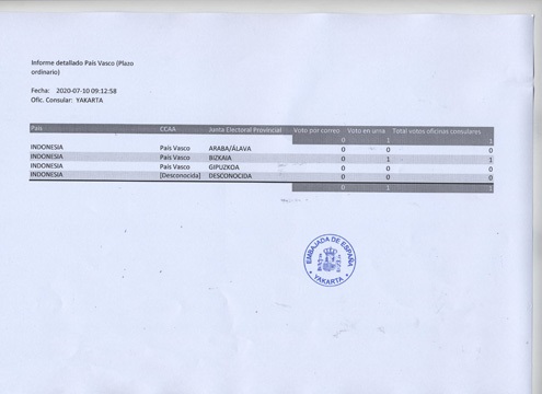 Total Votos P. Vasco.12.07.jpg