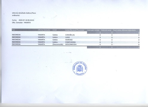 Total votos Galicia 12.07.jpg