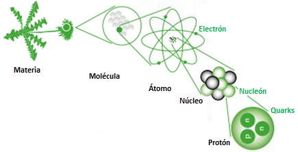CERN20-0Composición20de20la20materia[1].png