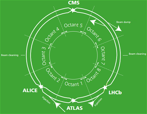 CERN_acelerador[1].png