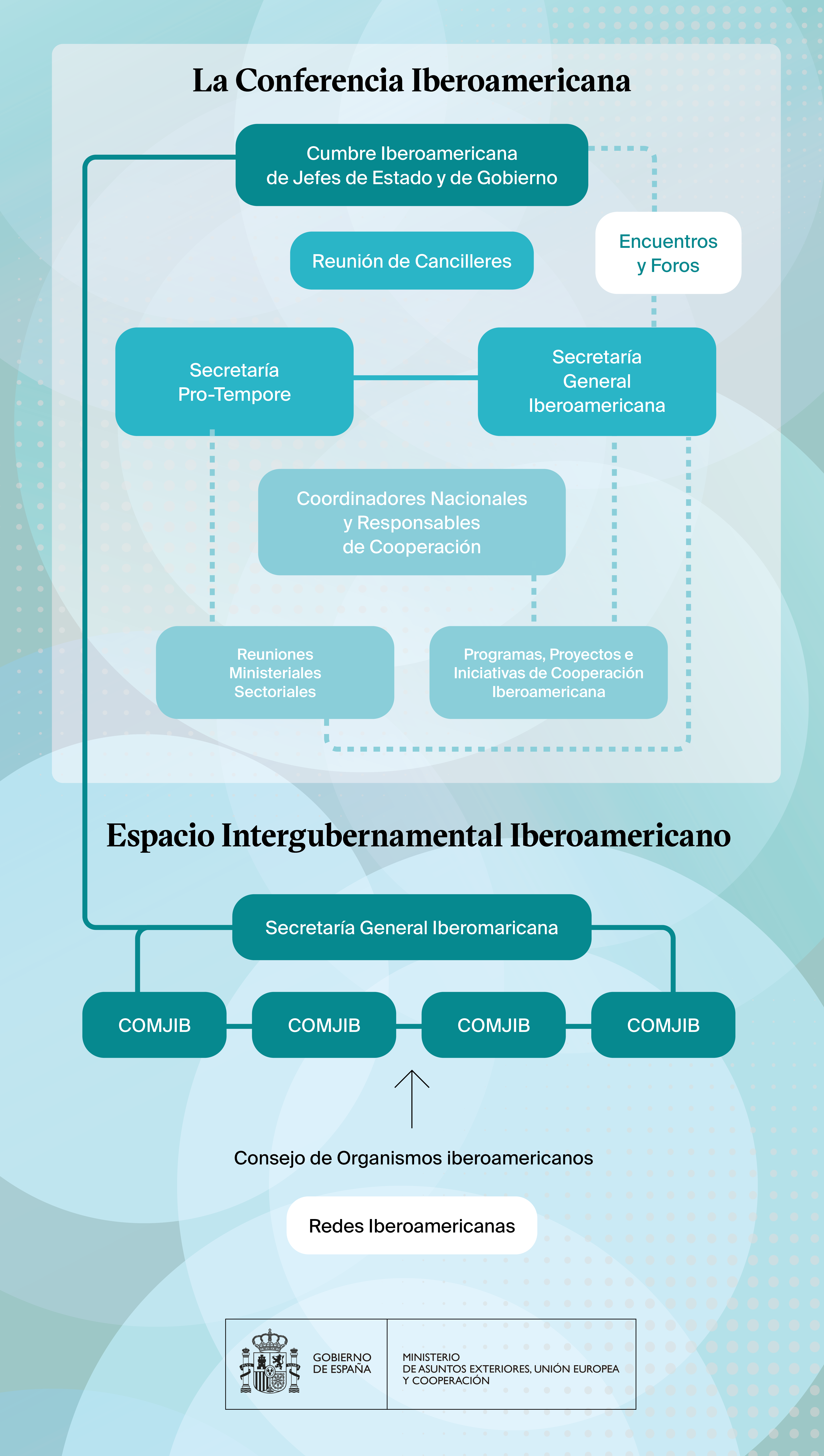 INFOGRAFIA NOTICIA CUMBRE.png