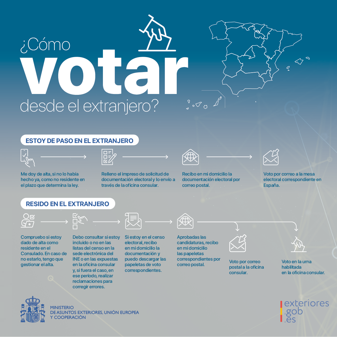 Simposio Reunir vía Elecciones Autonómicas y Municipales 28 de mayo